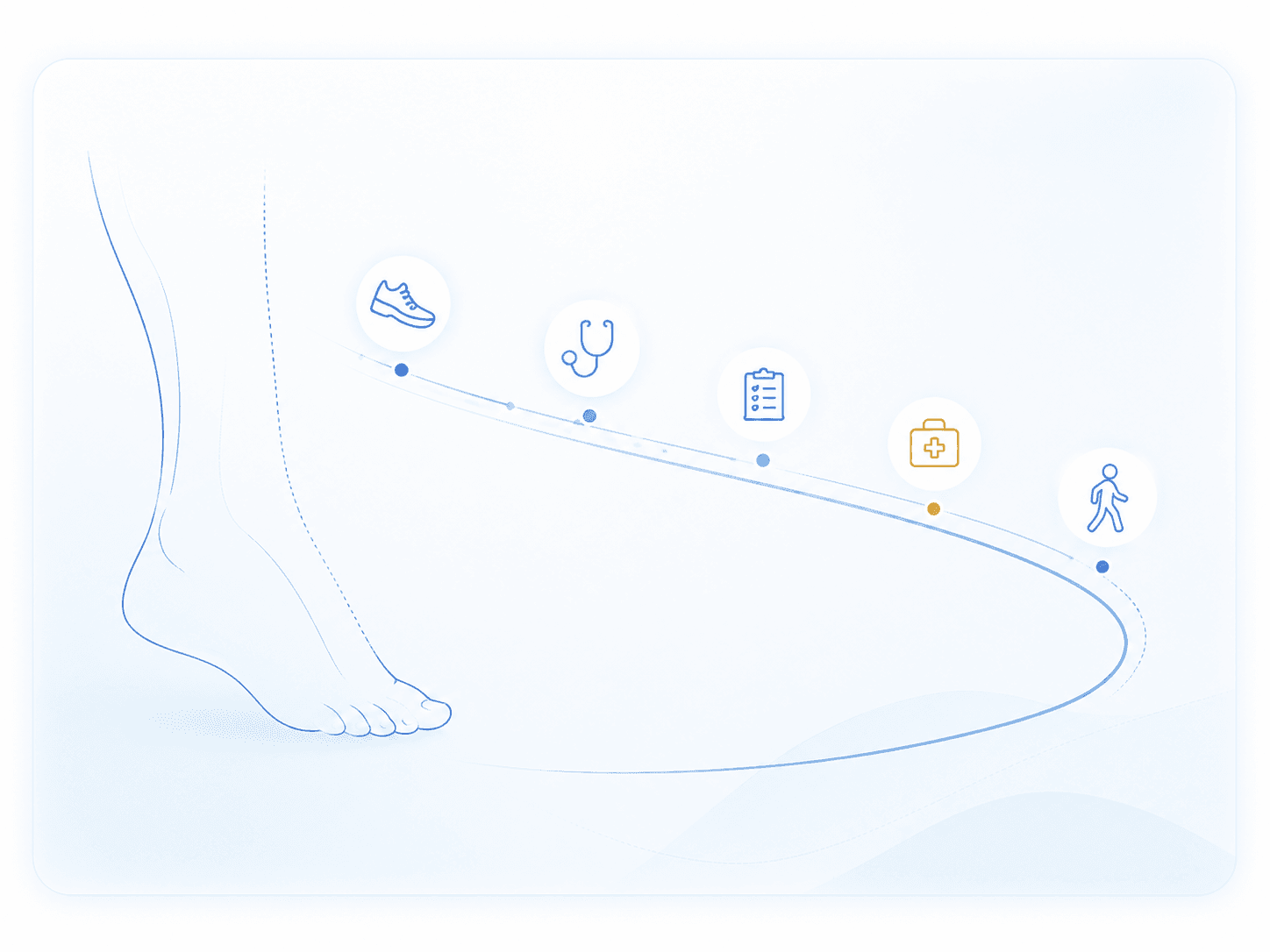 Patient consultation and connected lower-limb care