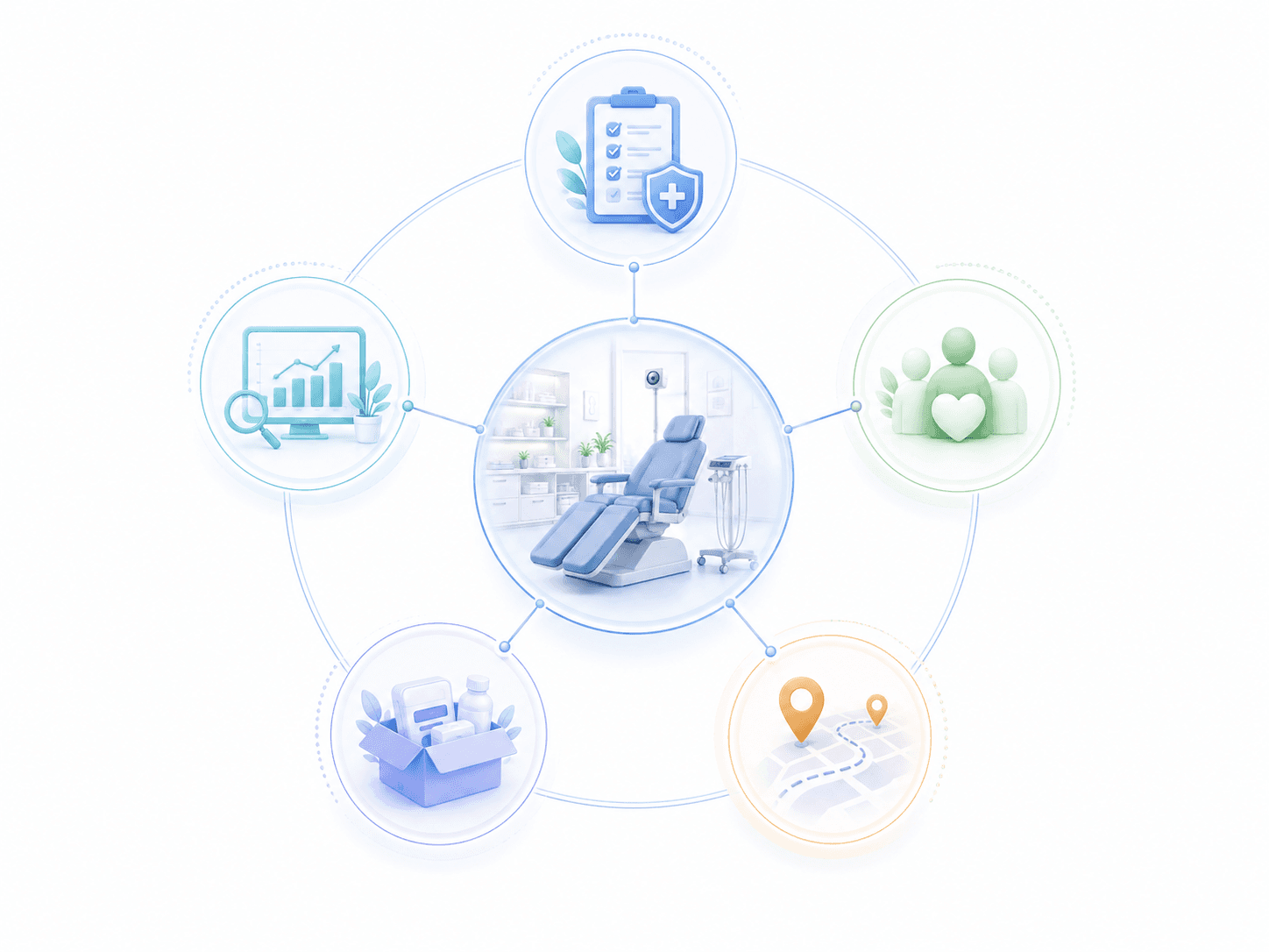 N-Stride ecosystem partnership model